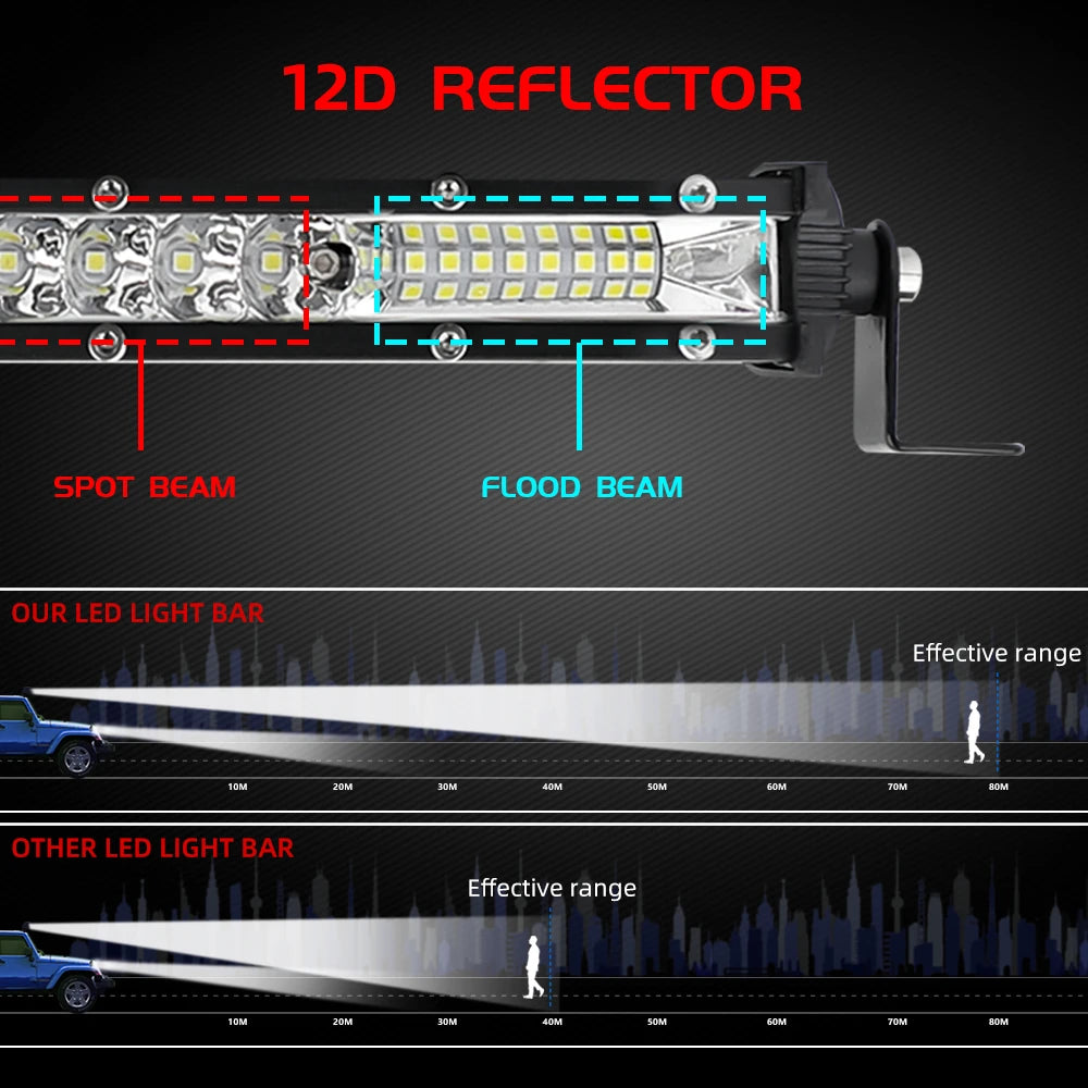 LED-Leiste, Gelb/Weiß, 12V/24V